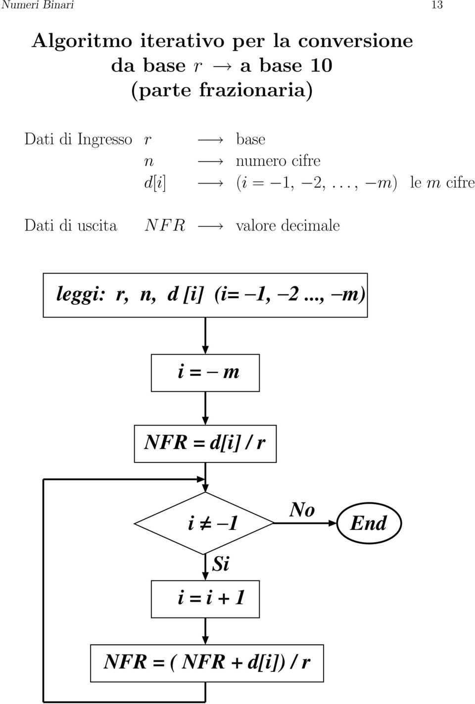 .., m) le m cifre Dati di uscita N F R valore decimale leggi: r, n, d [i] (i=