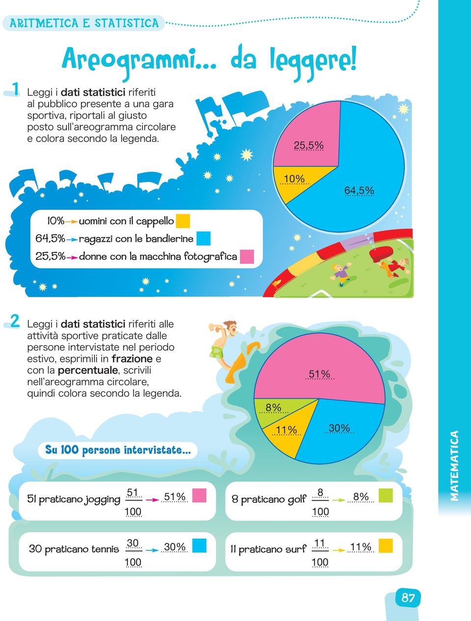 .. 0% uomini con il cappello 6,5% ragazzi con le bandierine 5,5% donne con la macchina fotografica Leggi i dati statistici riferiti alle attività sportive praticate dalle persone