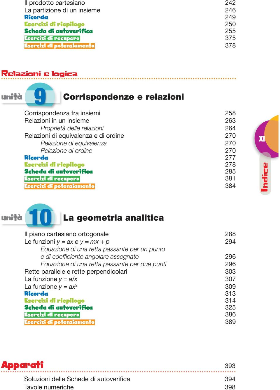 riepilogo Scheda di autoverifica Esercizi di recupero Esercizi di potenziamento XI Indice unità 0 La geometria analitica Il piano cartesiano ortogonale Le funzioni y = ax e y = mx p Equazione di una