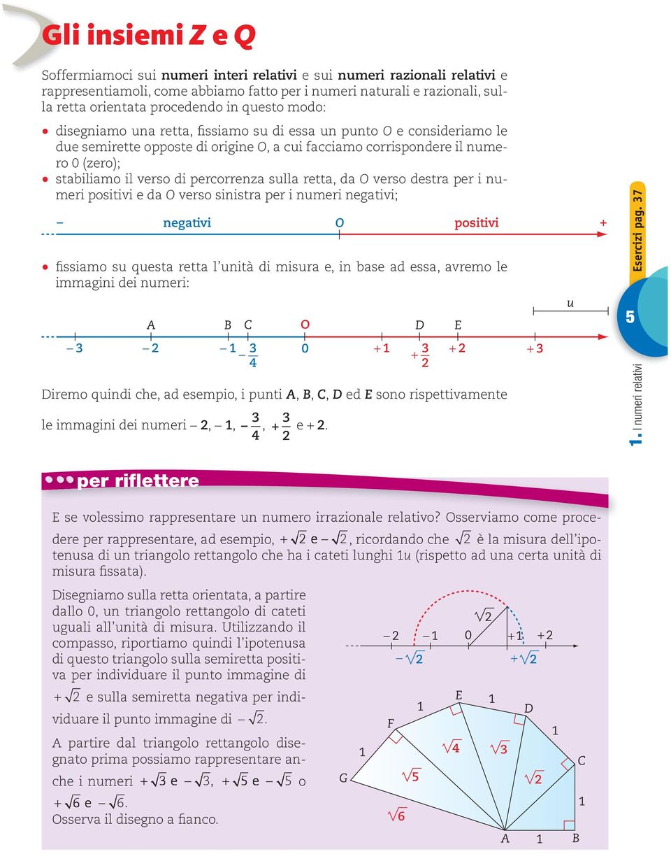 percorrenza sulla retta, da O verso destra per i numeri positivi e da O verso sinistra per i numeri negativi; negativi O positivi fissiamo su questa retta l unità di misura e, in base ad essa, avremo