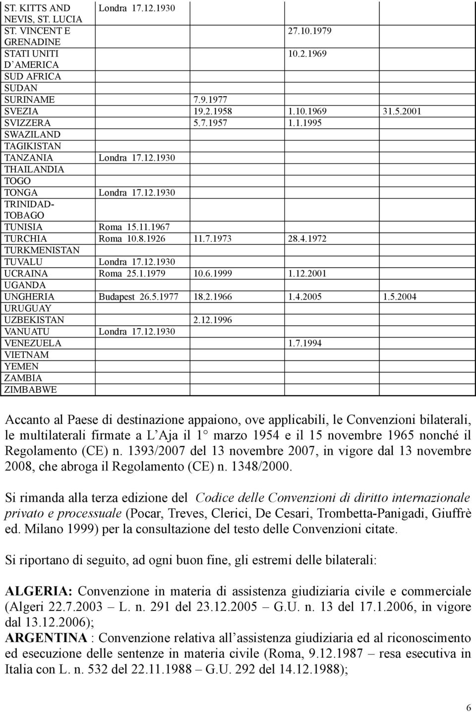 1972 TURKMENISTAN TUVALU Londra 17.12.1930 UCRAINA Roma 25.1.1979 10.6.1999 1.12.2001 UGANDA UNGHERIA Budapest 26.5.1977 18.2.1966 1.4.2005 1.5.2004 URUGUAY UZBEKISTAN 2.12.1996 VANUATU Londra 17.12.1930 VENEZUELA 1.