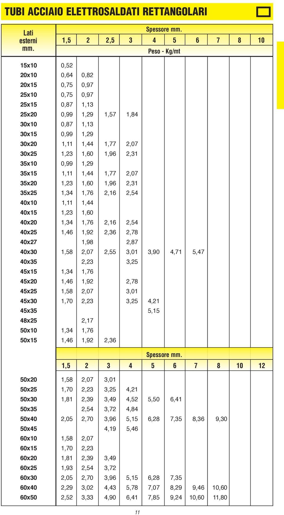 30x25 1,23 1,60 1,96 2,31 35x10 0,99 1,29 35x15 1,11 1,44 1,77 2,07 35x20 1,23 1,60 1,96 2,31 35x25 1,34 1,76 2,16 2,54 40x10 1,11 1,44 40x15 1,23 1,60 40x20 1,34 1,76 2,16 2,54 40x25 1,46 1,92 2,36