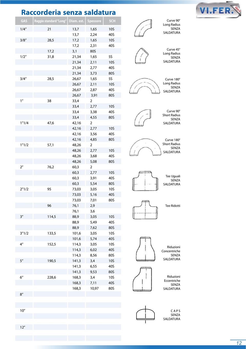 38 33,4 2 /4 47,6 42,6 2 /2 57, 48,26 2 2 76,2 60,3 2 26,67 2, 0S 26,67 2,87 40S 26,67 3,9 80S 33,4 2,77 0S 33,4 3,38 40S 33,4 4,55 80S 42,6 2,77 0S 42,6 3,56 40S 42,6 4,85 80S 48,26 2,77 0S 48,26