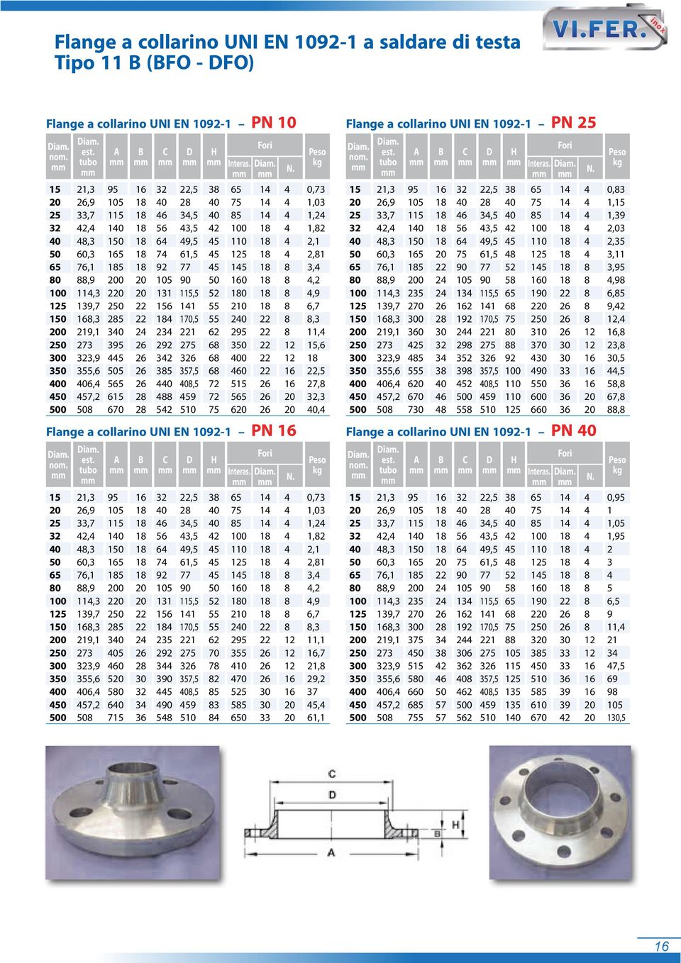 8 4 2,8 65 76, 85 8 92 77 45 45 8 8 3,4 80 88,9 200 20 05 90 50 60 8 8 4,2 00 4,3 220 20 3 5,5 52 80 8 8 4,9 25 39,7 250 22 56 4 55 20 8 8 6,7 50 68,3 285 22 84 70,5 55 240 22 8 8,3 200 29, 340 24