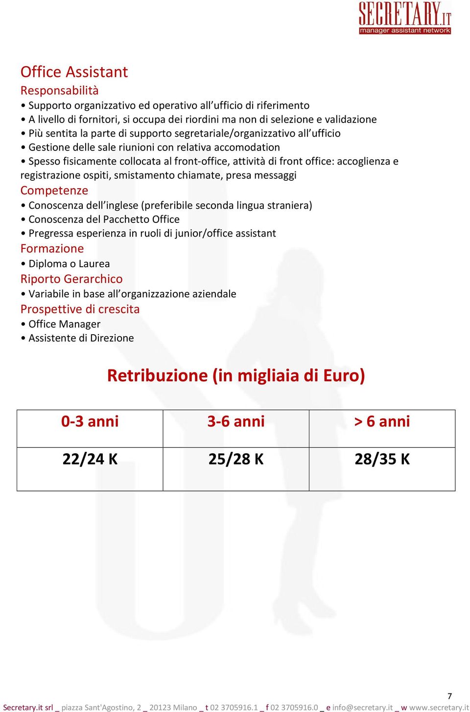 office: accoglienza e registrazione ospiti, smistamento chiamate, presa messaggi Conoscenza dell inglese (preferibile seconda lingua straniera) Conoscenza del Pacchetto Office