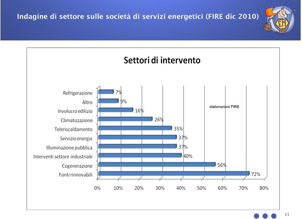 servizi energetici