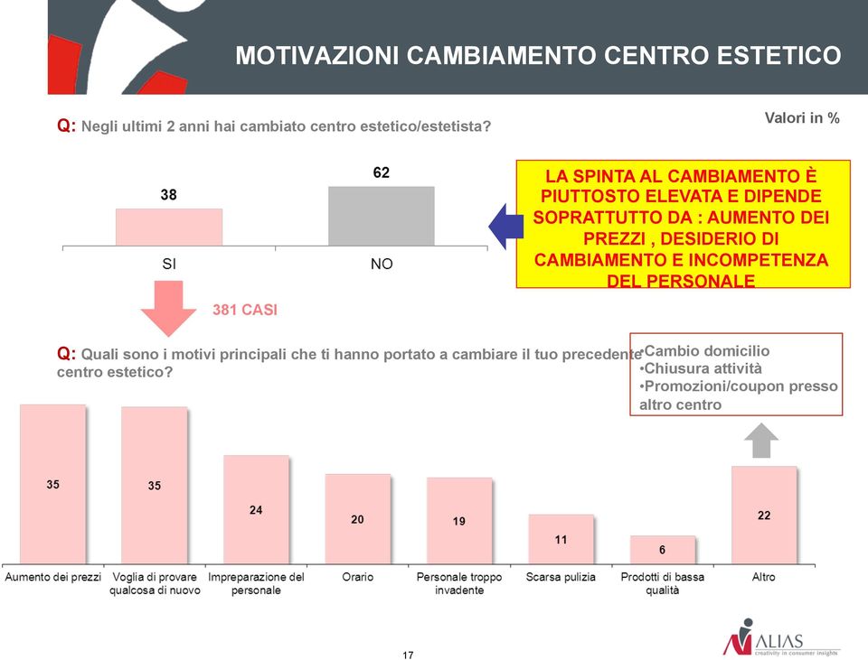 PREZZI, DESIDERIO DI CAMBIAMENTO E INCOMPETENZA DEL PERSONALE Q: Quali sono i motivi principali che ti hanno