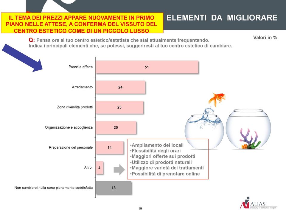 Indica i principali elementi che, se potessi, suggeriresti al tuo centro estetico di cambiare.