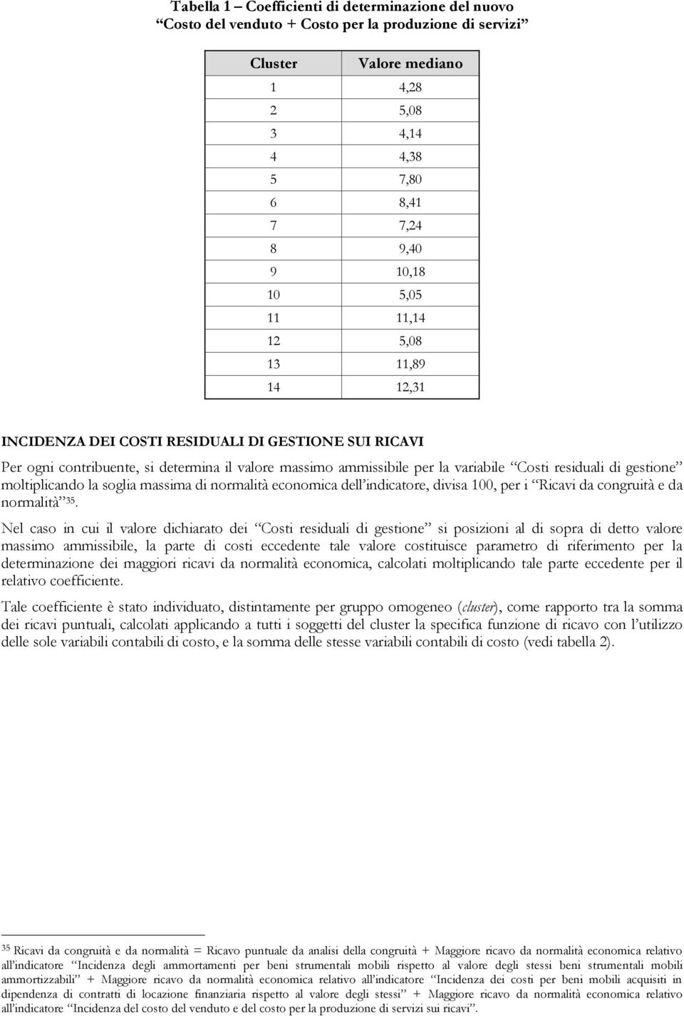 gestione moltiplicando la soglia massima di normalità economica dell indicatore, divisa 100, per i Ricavi da congruità e da normalità 35.