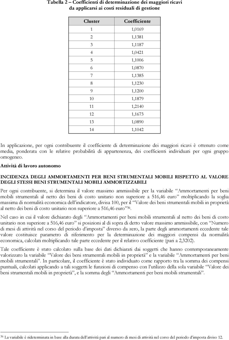 relative probabilità di appartenenza, dei coefficienti individuati per ogni gruppo omogeneo.