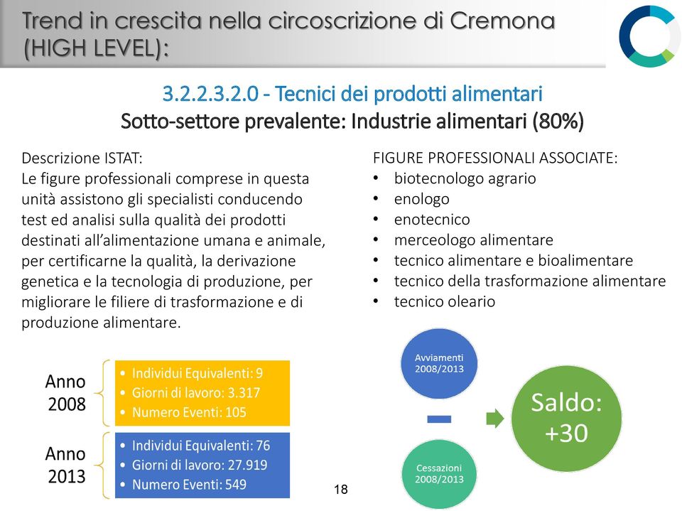 gli specialisti conducendo test ed analisi sulla qualità dei prodotti destinati all alimentazione umana e animale, per certificarne la qualità, la derivazione genetica e la