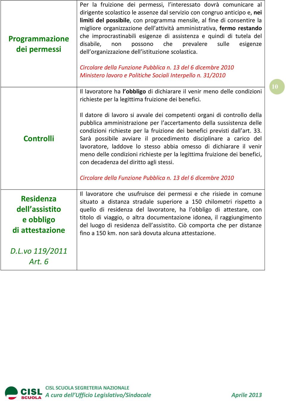 possono che prevalere sulle esigenze dell organizzazione dell istituzione scolastica. Circolare della Funzione Pubblica n. 13 del 6 dicembre 2010 Ministero lavoro e Politiche Sociali Interpello n.