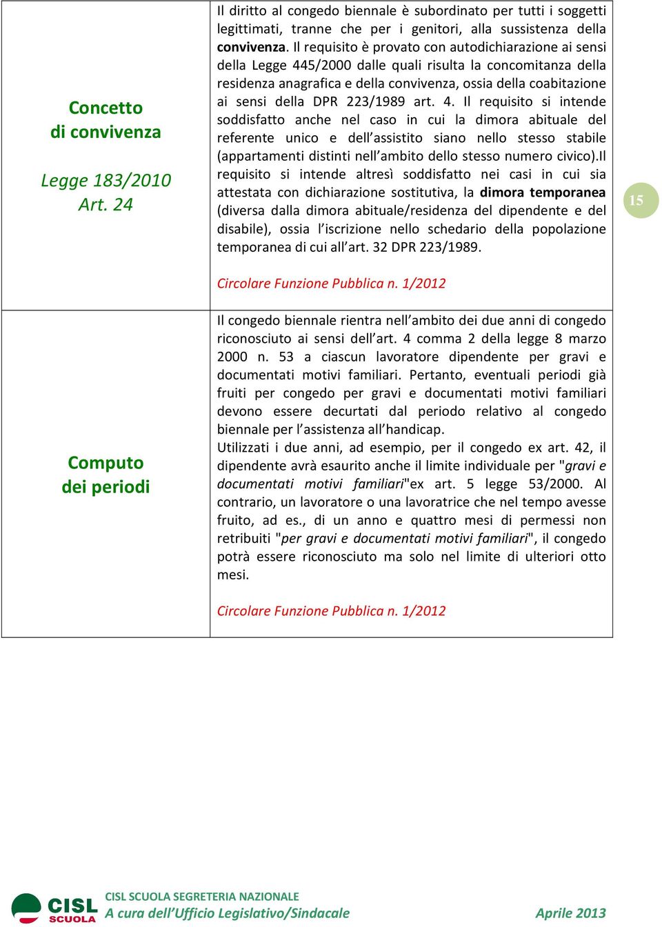 Il requisito è provato con autodichiarazione ai sensi della Legge 445/2000 dalle quali risulta la concomitanza della residenza anagrafica e della convivenza, ossia della coabitazione ai sensi della