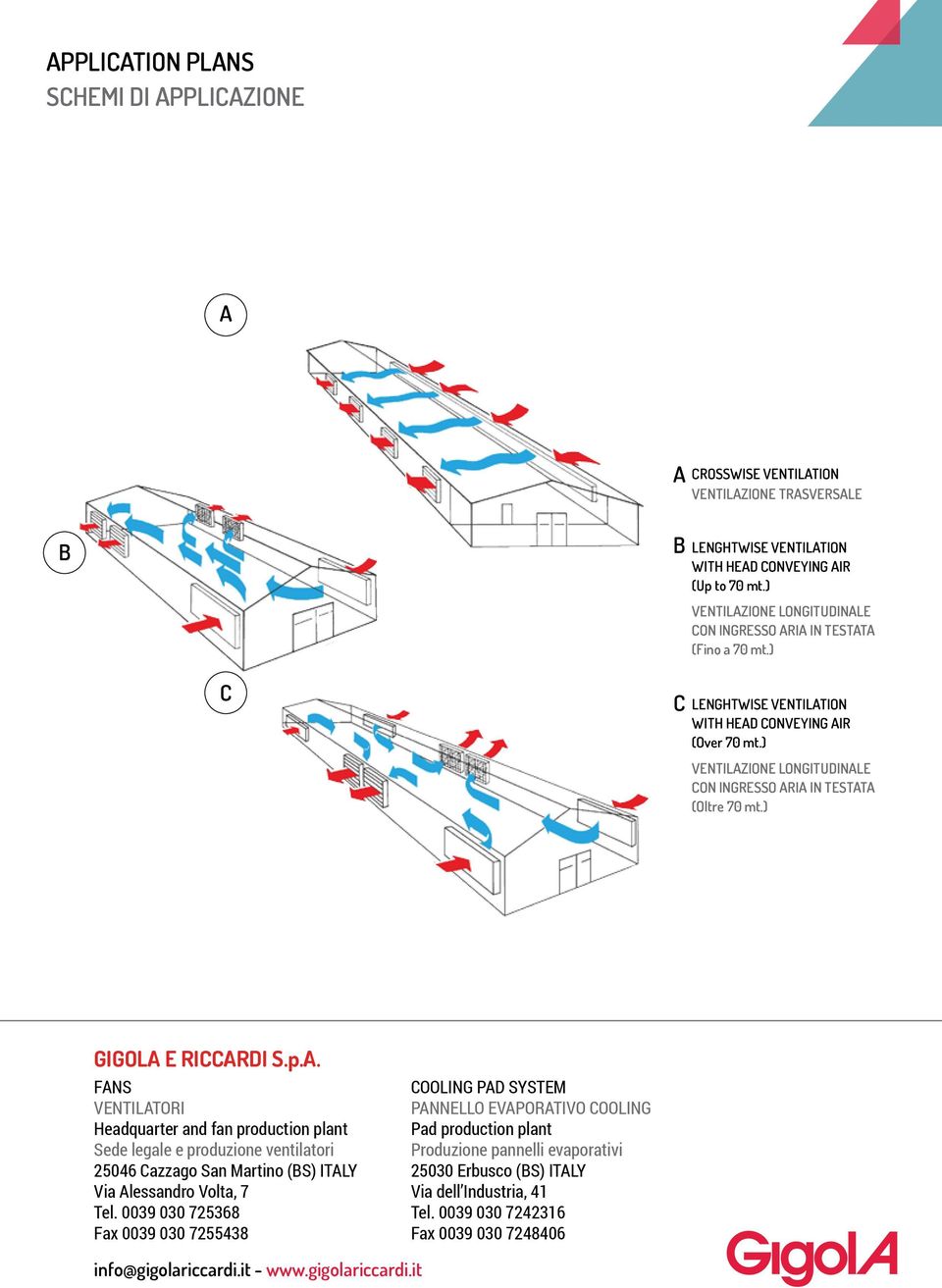 ) VENTILAZIONE LONGITUDINALE CON INGRESSO ARIA IN TESTATA (Oltre 70 mt.) GIGOLA E RICCARDI S.p.A. FANS VENTILATORI Headquarter and fan production plant Sede legale e produzione ventilatori 5046 Cazzago San Martino (BS) ITALY Via Alessandro Volta, 7 Tel.