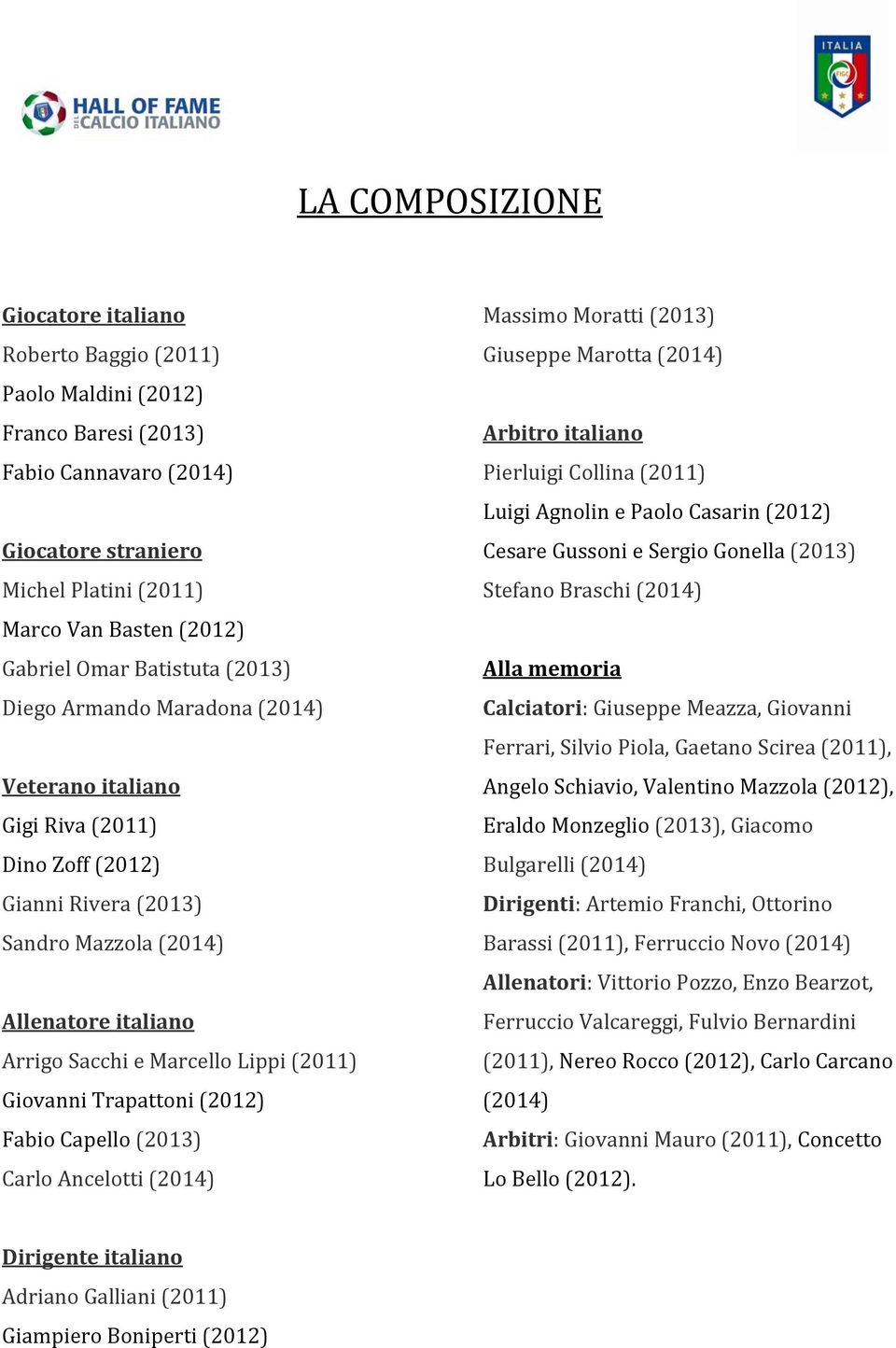 (2011) Giovanni Trapattoni (2012) Fabio Capello (2013) Carlo Ancelotti (2014) Massimo Moratti (2013) Giuseppe Marotta (2014) Arbitro italiano Pierluigi Collina (2011) Luigi Agnolin e Paolo Casarin