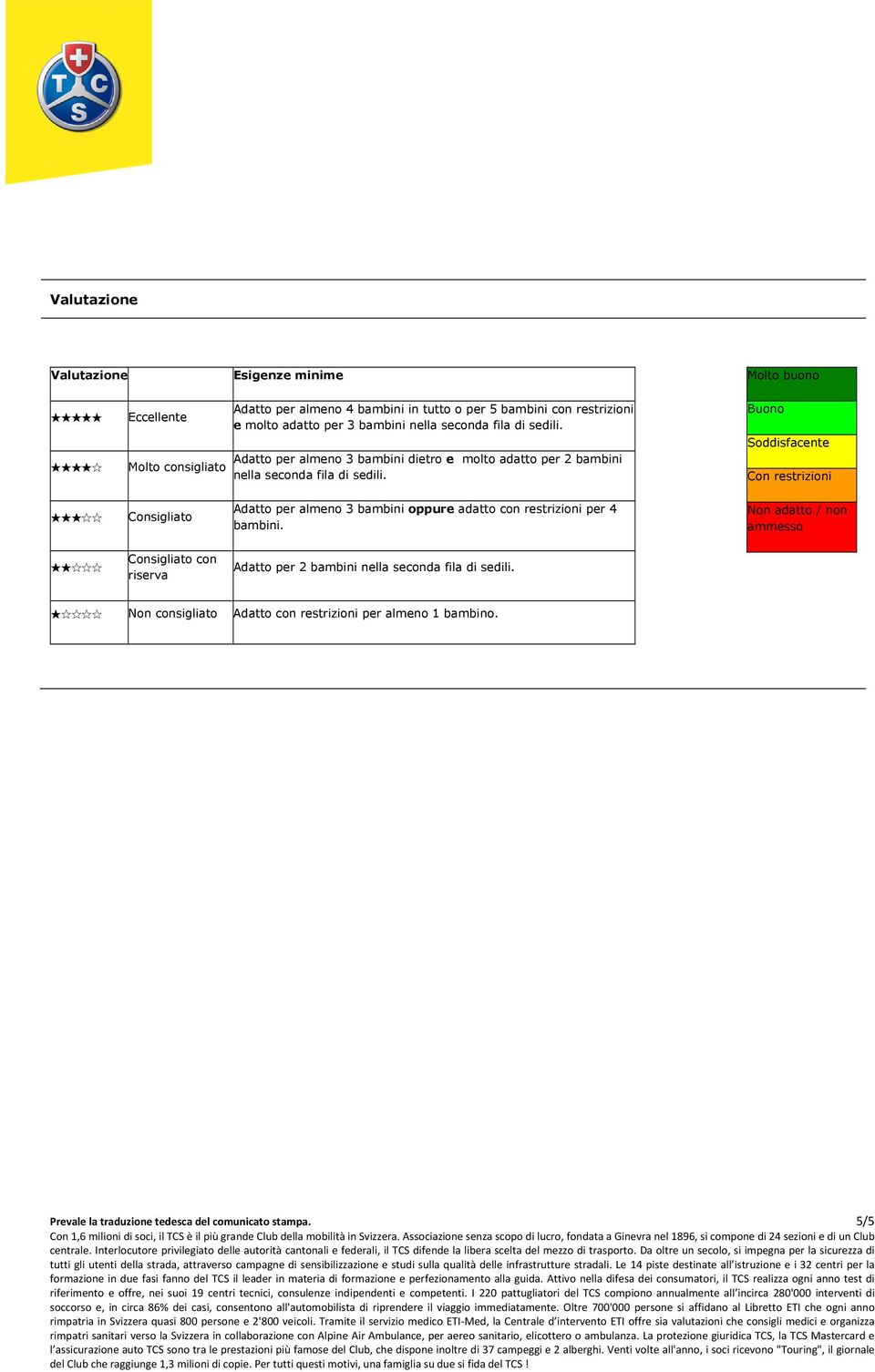 Buono Soddisfacente Con restrizioni Consigliato Adatto per almeno 3 bambini oppure adatto con restrizioni per 4 bambini.