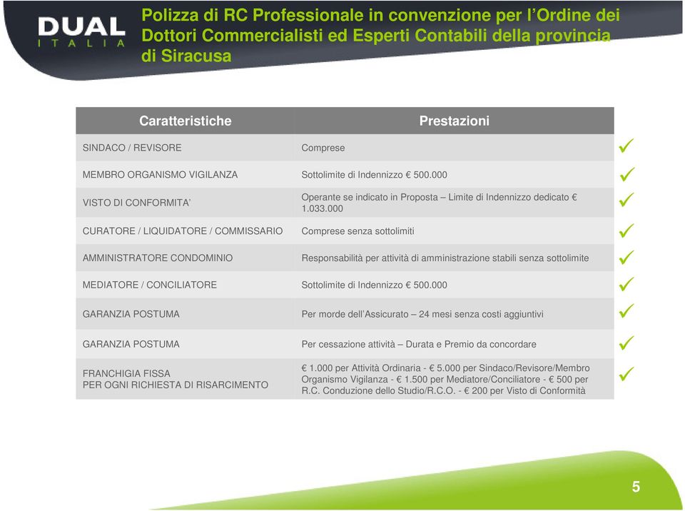 Comprese Sottolimite di Indennizzo 500.000 Operante se indicato in Proposta Limite di Indennizzo dedicato 1.033.