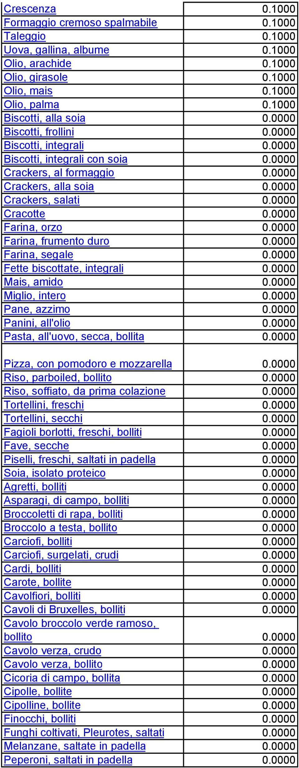 0000 Cracotte 0.0000 Farina, orzo 0.0000 Farina, frumento duro 0.0000 Farina, segale 0.0000 Fette biscottate, integrali 0.0000 Mais, amido 0.0000 Miglio, intero 0.0000 Pane, azzimo 0.