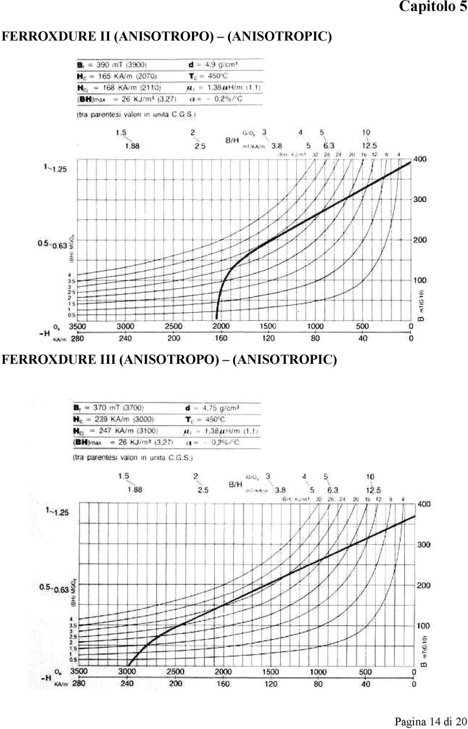 (ANISOTROPIC) I 