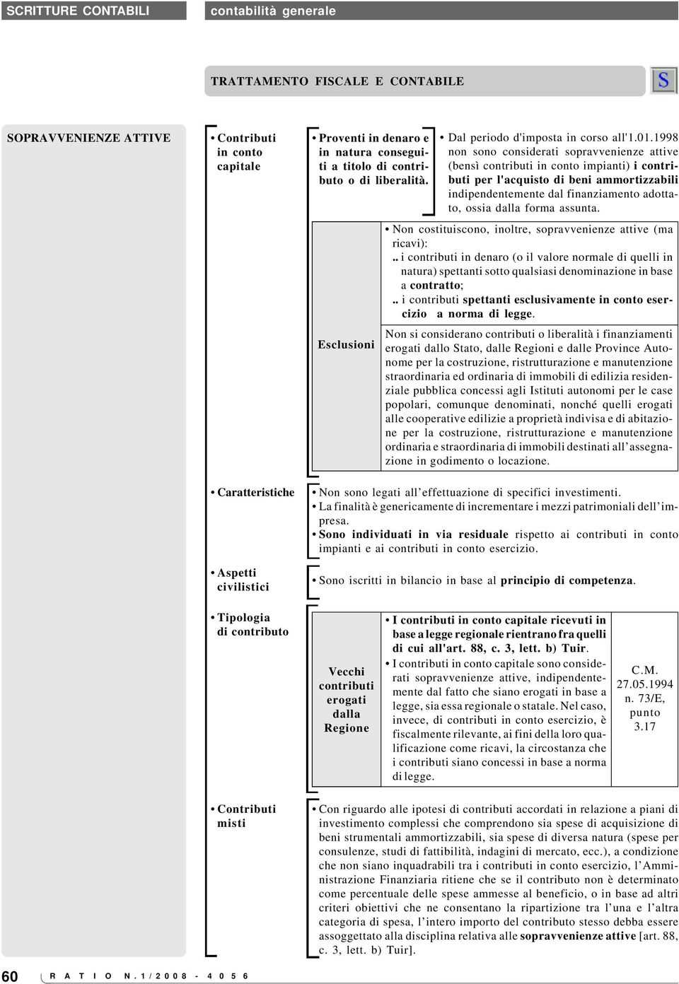 1998 non sono considerati sopravvenienze attive (bensì contributi in conto impianti) i contributi per l'acquisto di beni ammortizzabili indipendentemente dal finanziamento adottato, ossia dalla forma