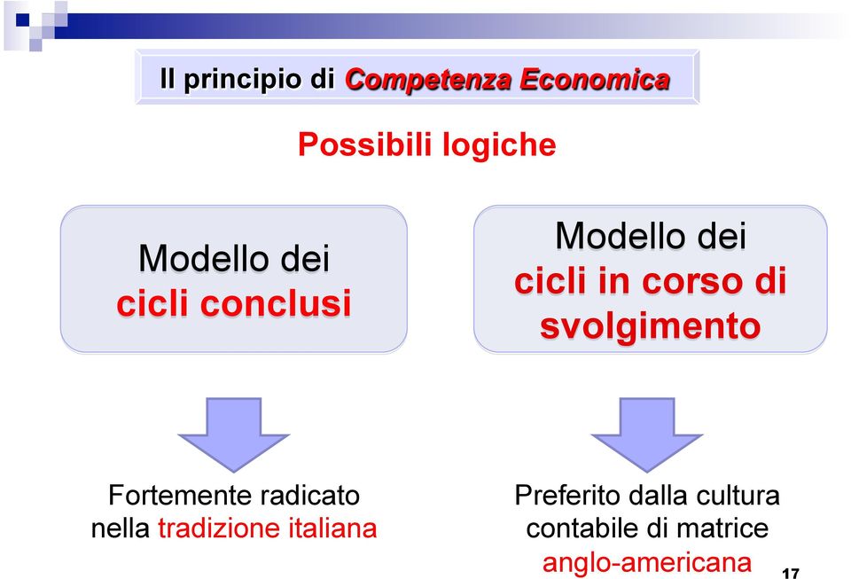 svolgimento Fortemente radicato nella tradizione italiana