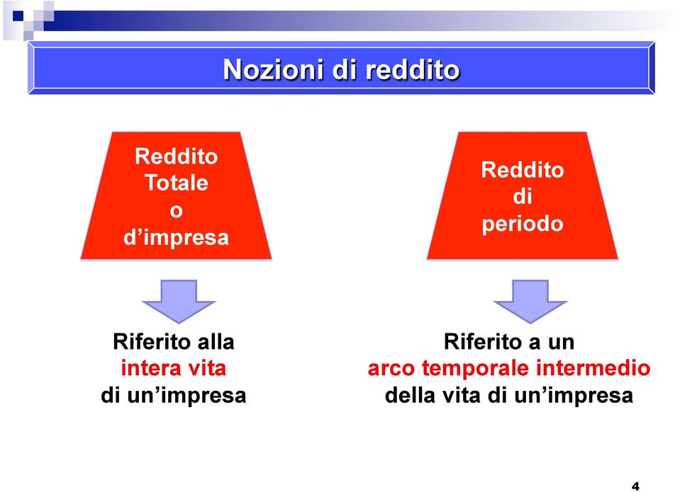 intera vita di un impresa Riferito a un