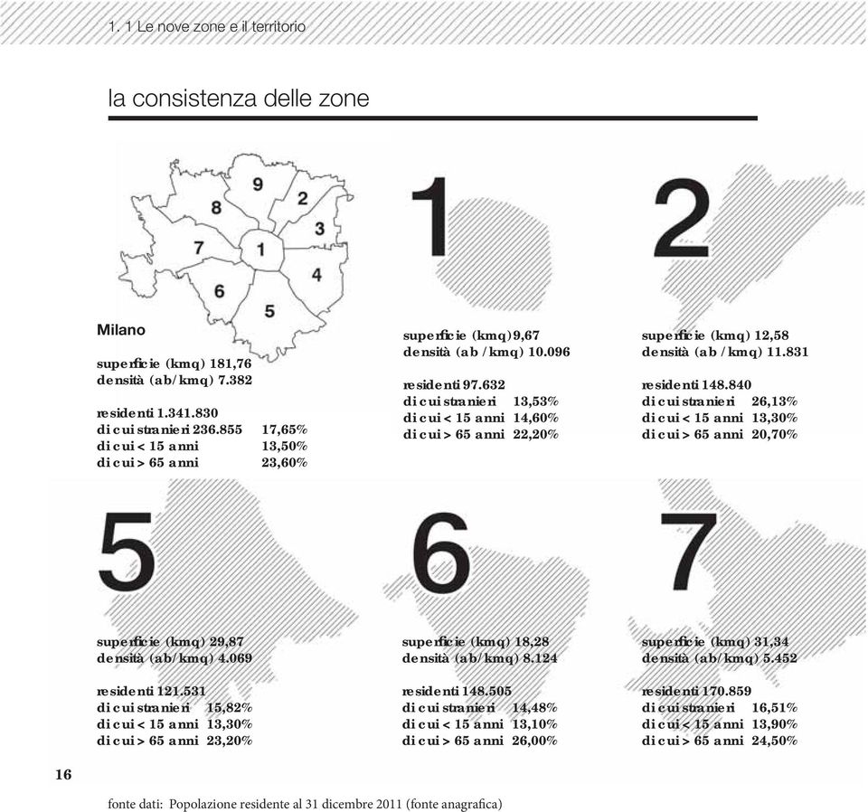 632 di cui stranieri 13,53% di cui < 15 anni 14,60% di cui > 65 anni 22,20% superficie (kmq) 12,58 densità (ab /kmq) 11.831 residenti 148.