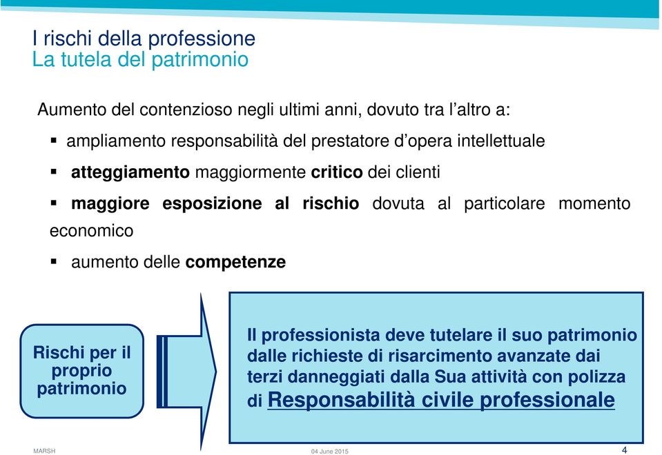 dovuta al particolare momento economico aumento delle competenze Rischi per il proprio patrimonio Il professionista deve tutelare il