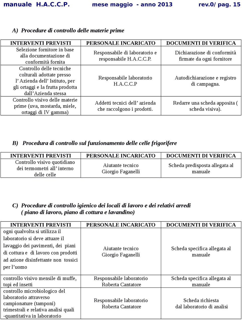 alla documentazione di responsabile H.A.C.C.P.