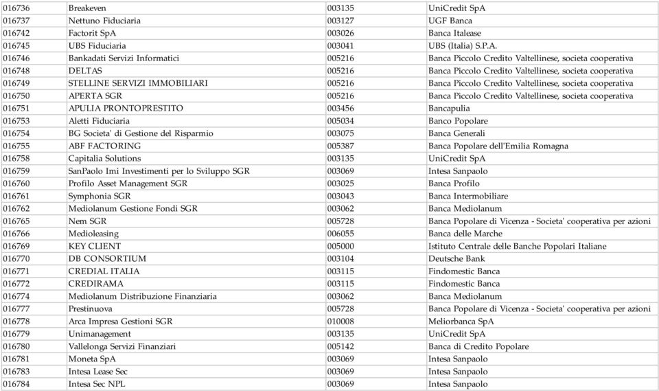 003026 Banca Italease 016745 UBS Fiduciaria 003041 UBS (Italia) S.P.A.