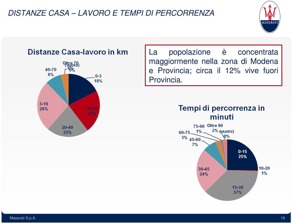 nella zona di Modena e Provincia; circa il