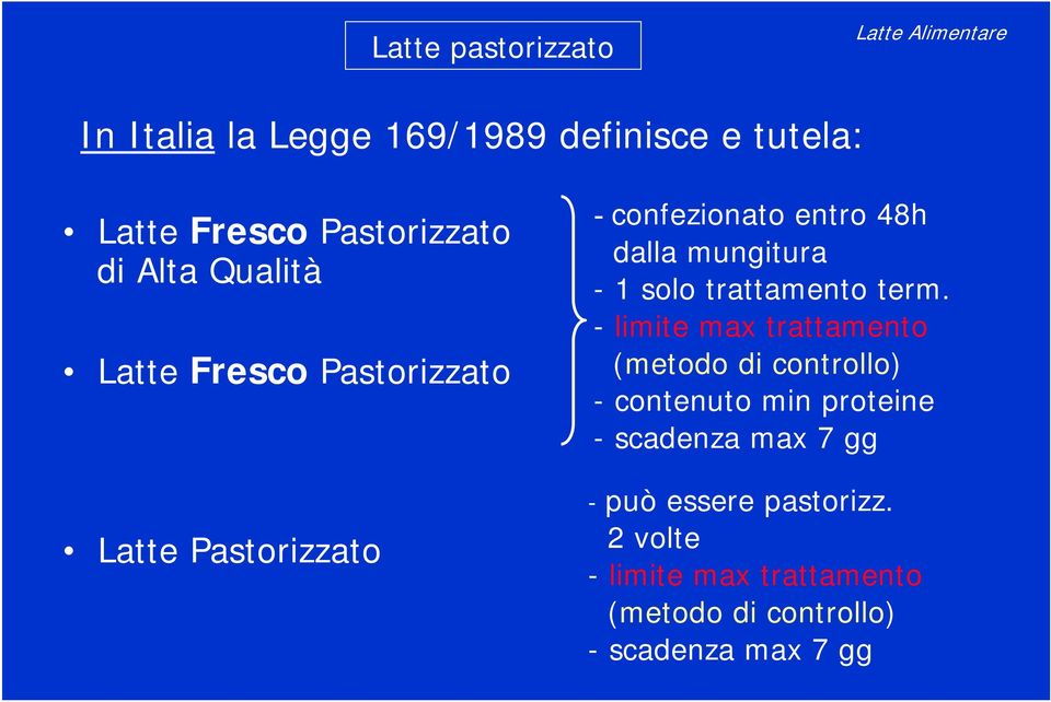 mungitura - 1 solo trattamento term.