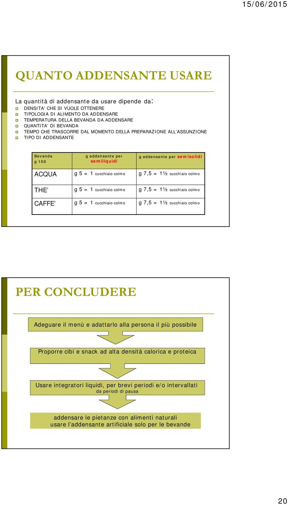 cucchiaio colmo THE g 5 = 1 cucchiaio colmo g 7,5 = 1½ cucchiaio colmo CAFFE g 5 = 1 cucchiaio colmo g 7,5 = 1½ cucchiaio colmo PER CONCLUDERE Adeguare il menù e adattarlo alla persona il più