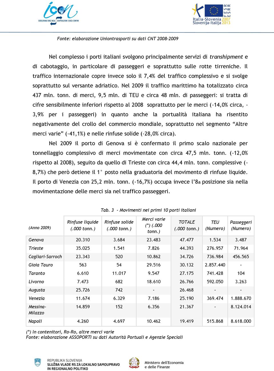 Nel 2009 il traffico marittimo ha totalizzato circa 437 mln. tonn. di merci, 9,5 mln. di TEU e circa 48 mln.