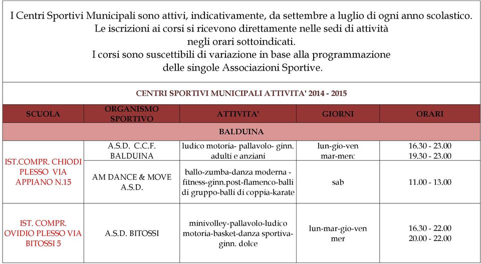 I corsi sono suscettibili di variazione in base alla programmazione delle singole Associazioni Sportive. CENTRI SPORTIVI MUNICIPALI ATTIVITA' 2014-2015 SCUOLA IST.COMPR. CHIODI APPIANO N.