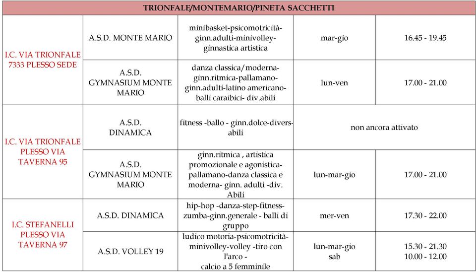 VIA TRIONFALE TAVERNA 95 I.C. STEFANELLI TAVERNA 97 DINAMICA GYMNASIUM MONTE MARIO DINAMICA VOLLEY 19 fitness -ballo - ginn.dolce-diverili ginn.