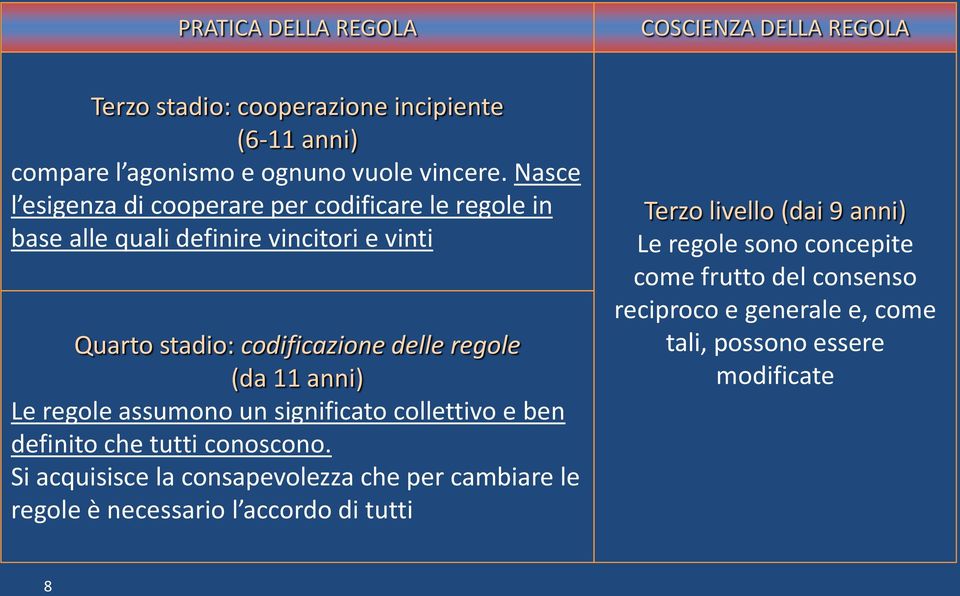 anni) Le regole assumono un significato collettivo e ben definito che tutti conoscono.