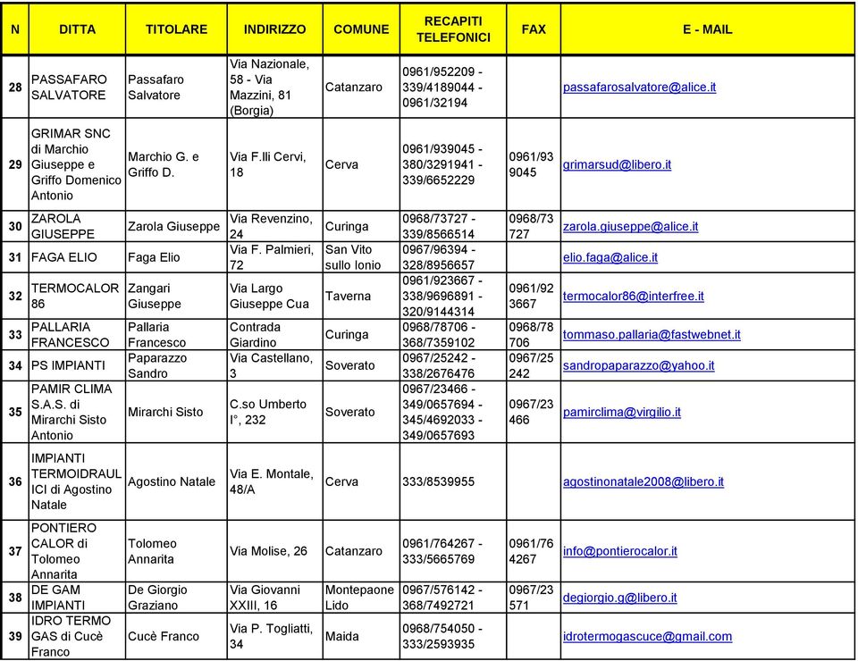 Sandro Mirarchi Sisto Agostino Natale Tolomeo Annarita De Giorgio Graziano Cucè Franco Via Nazionale, 58 - Via Mazzini, 81 (Borgia) Via F.lli Cervi, 18 Via Revenzino, 2 Via F.