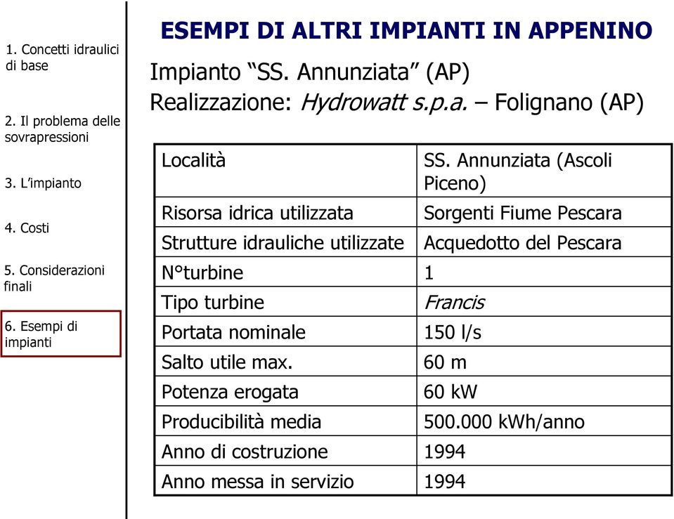 a (AP) Realizzazione: Hydrowatt s.p.a. Folignano (AP) Località Risorsa idrica utilizzata Strutture idrauliche