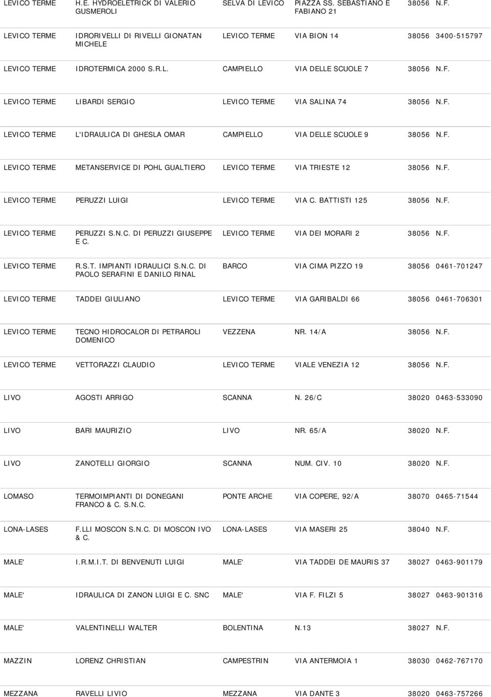 F. LEVICO TERME L'IDRAULICA DI GHESLA OMAR CAMPIELLO VIA DELLE SCUOLE 9 38056 N.F. LEVICO TERME METANSERVICE DI POHL GUALTIERO LEVICO TERME VIA TRIESTE 12 38056 N.F. LEVICO TERME PERUZZI LUIGI LEVICO TERME VIA C.