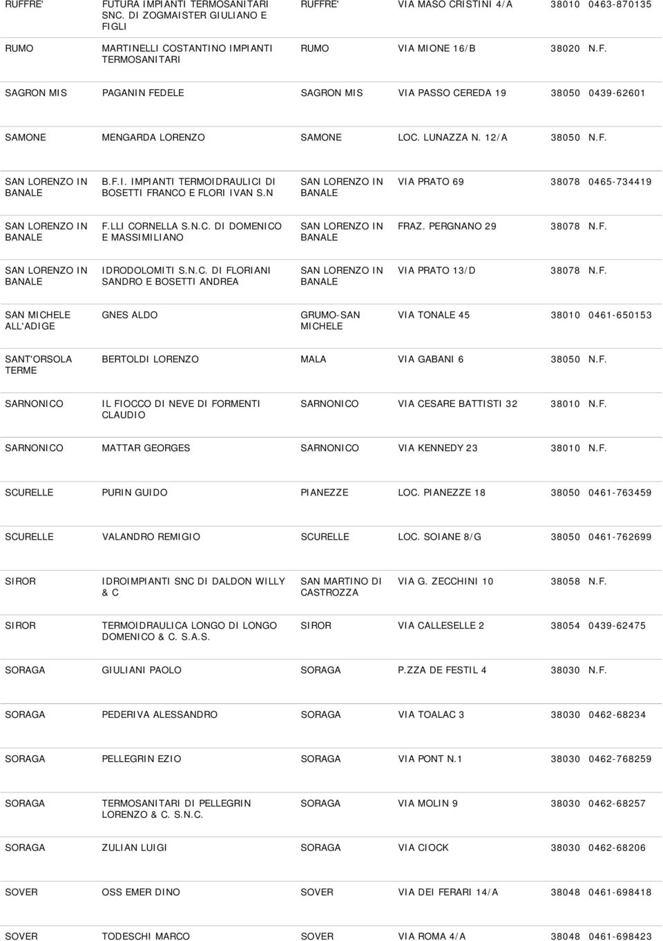 N SAN LORENZO IN BANALE VIA PRATO 69 38078 0465-734419 SAN LORENZO IN BANALE F.LLI CORNELLA S.N.C. DI DOMENICO E MASSIMILIANO SAN LORENZO IN BANALE FRAZ. PERGNANO 29 38078 N.F. SAN LORENZO IN BANALE IDRODOLOMITI S.