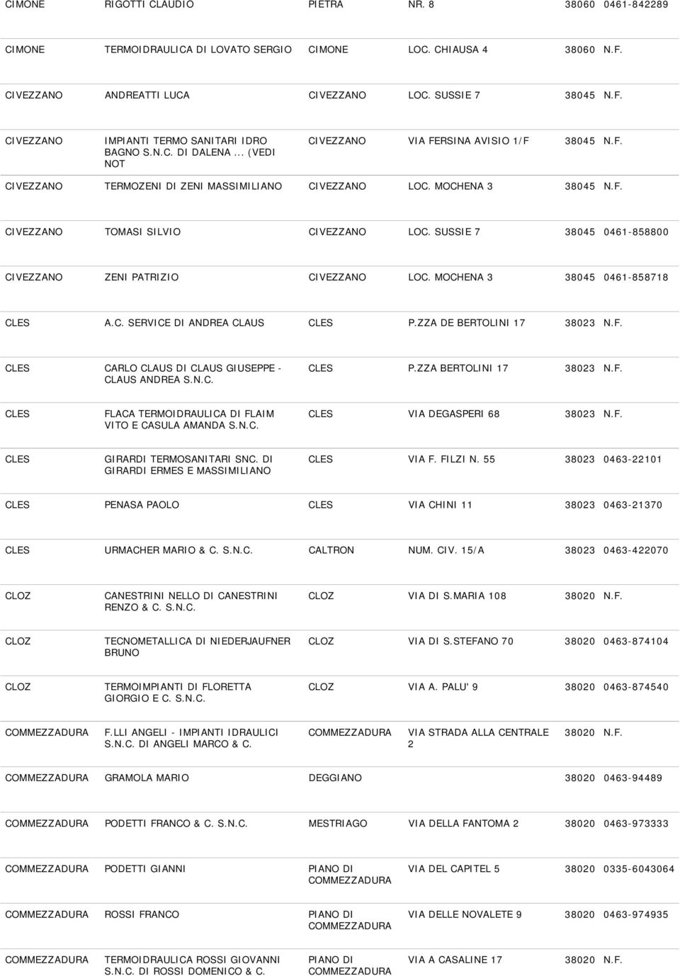 SUSSIE 7 38045 0461-858800 CIVEZZANO ZENI PATRIZIO CIVEZZANO LOC. MOCHENA 3 38045 0461-858718 CLES A.C. SERVICE DI ANDREA CLAUS CLES P.ZZA DE BERTOLINI 17 38023 N.F.