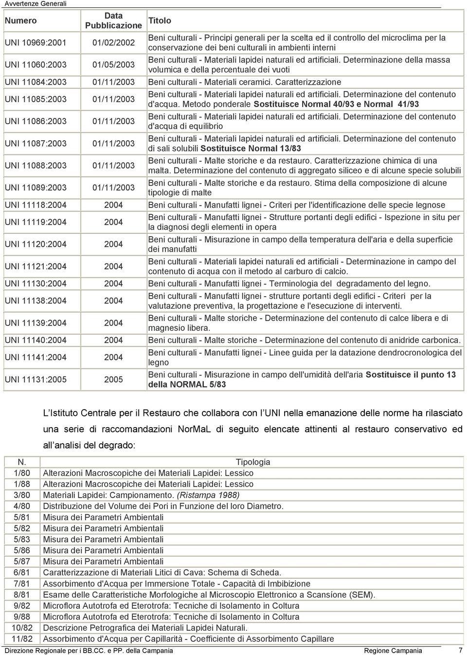 Determinazione della massa UNI 11060:2003 01/05/2003 volumica e della percentuale dei vuoti UNI 11084:2003 01/11/2003 Beni culturali - Materiali ceramici.
