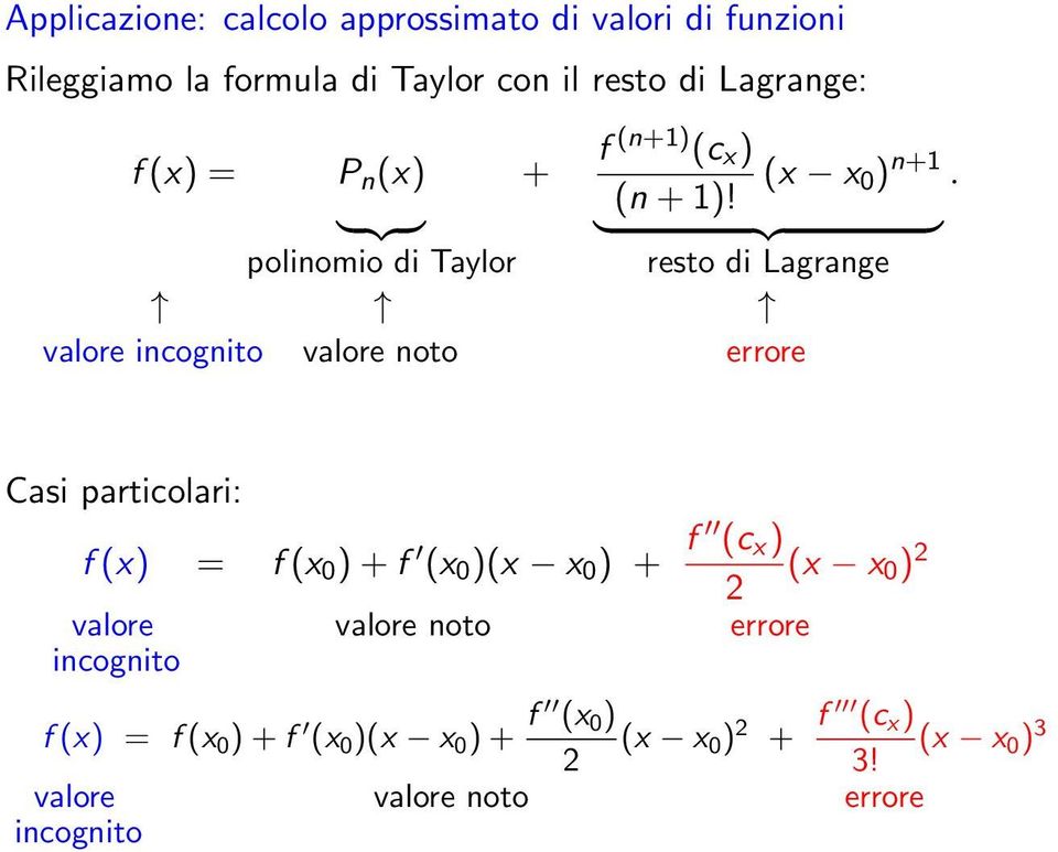} {{ } } {{ } polinomio di Taylor resto di Lagrange valore incognito valore noto errore Casi particolari: f (x) = f (x 0 )