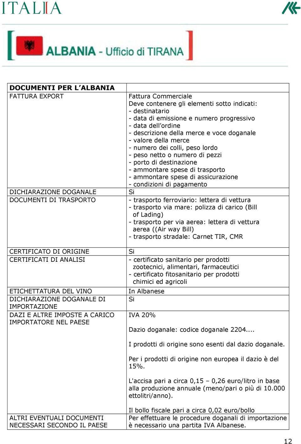 della merce e voce doganale - valore della merce - numero dei colli, peso lordo - peso netto o numero di pezzi - porto di destinazione - ammontare spese di trasporto - ammontare spese di