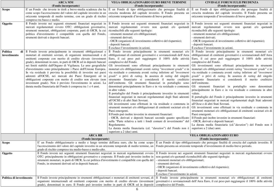 mercati regolamentati ovvero OTC: obbligazioni governative, strumenti monetari, obbligazioni corporate, parti di OICR, la cui politica d'investimento è compatibile con quella del Fondo, strumenti