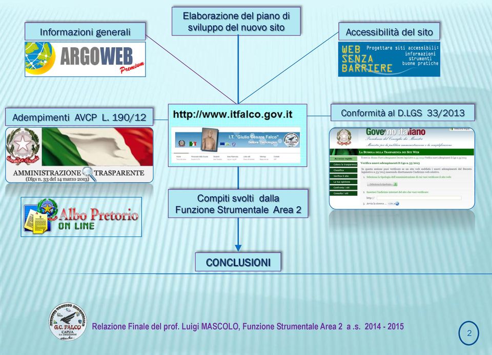 LGS 33/2013 Compiti svolti dalla Funzione Strumentale Area 2 CONCLUSIONI