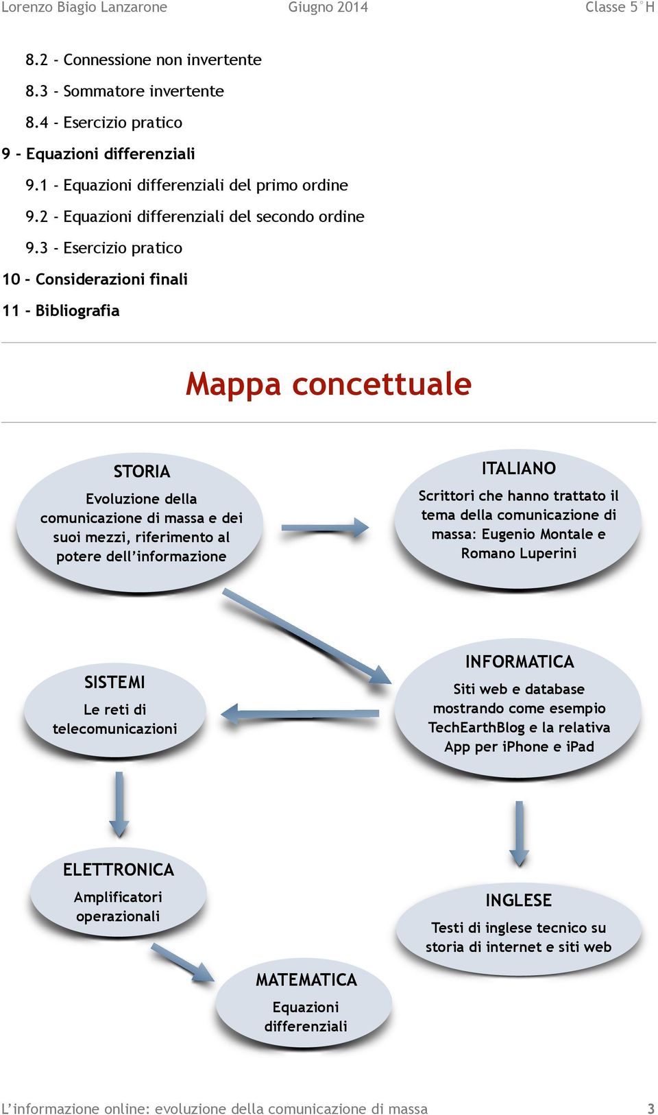 3 - Esercizio pratico 10 - Considerazioni finali 11 - Bibliografia Mappa concettuale STORIA Evoluzione della comunicazione di massa e dei suoi mezzi, riferimento al potere dell informazione ITALIANO