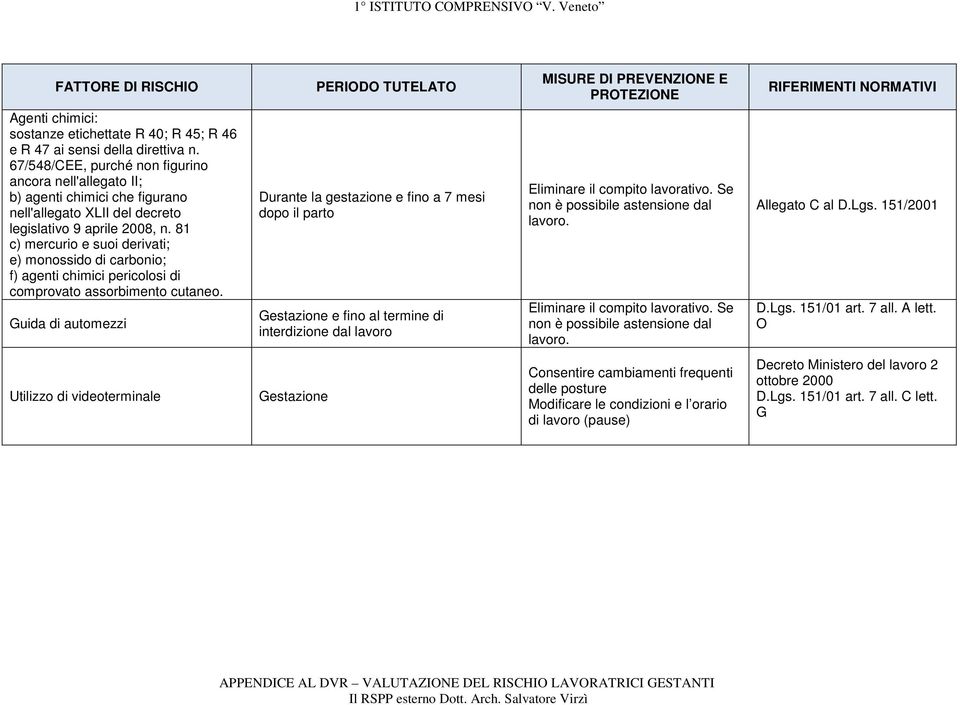 81 c) mercurio e suoi derivati; e) monossido di carbonio; f) agenti chimici pericolosi di comprovato assorbimento cutaneo.