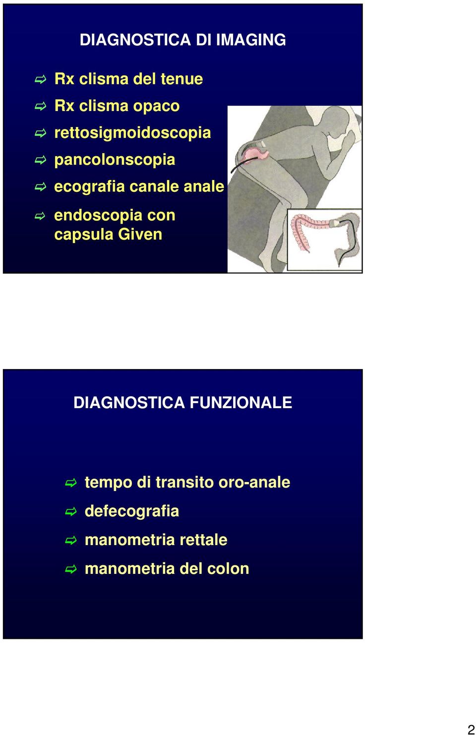 endoscopia con capsula Given DIAGNOSTICA FUNZIONALE tempo di